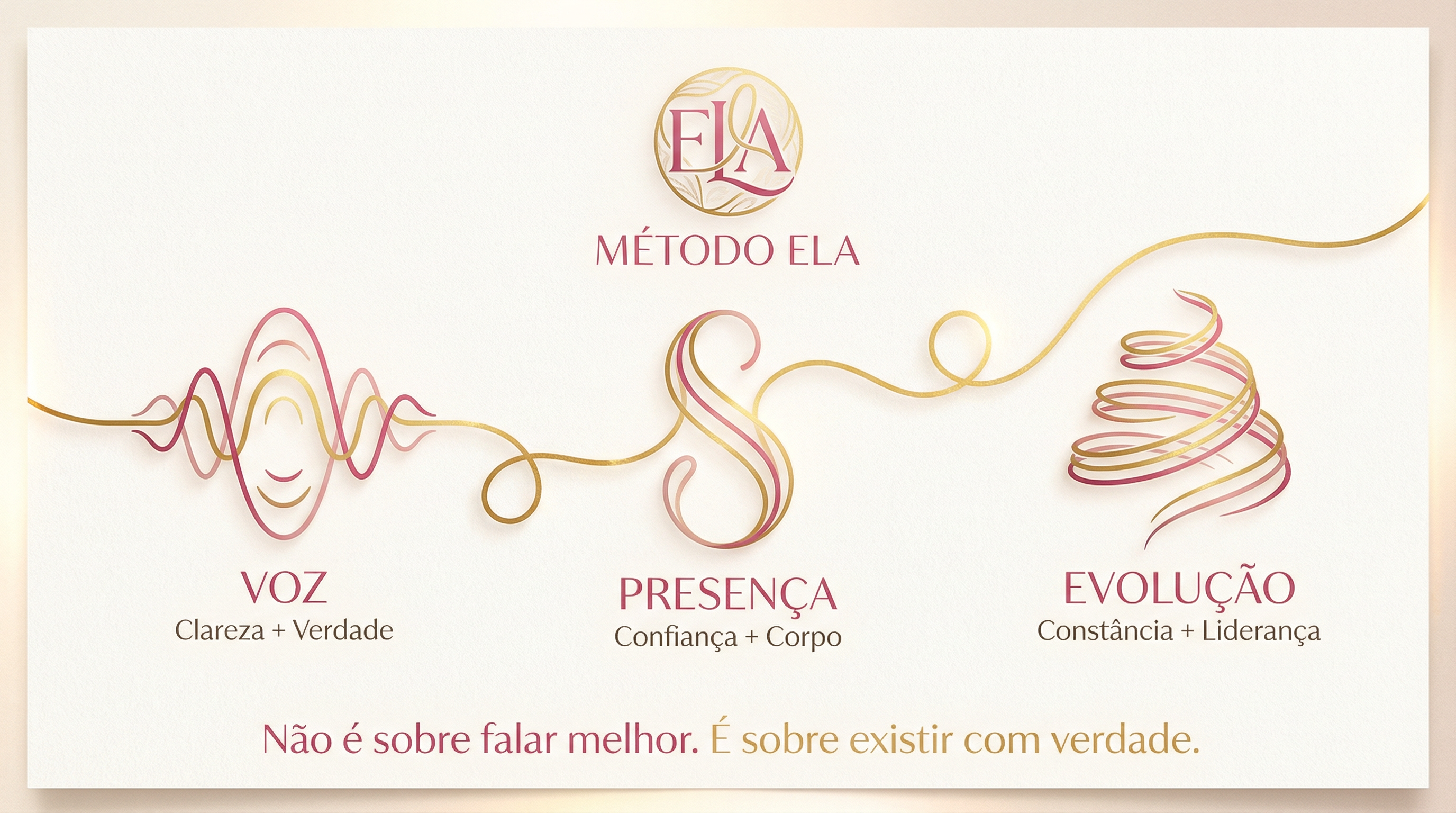 Método ELA - VOZ, PRESENÇA, EVOLUÇÃO
